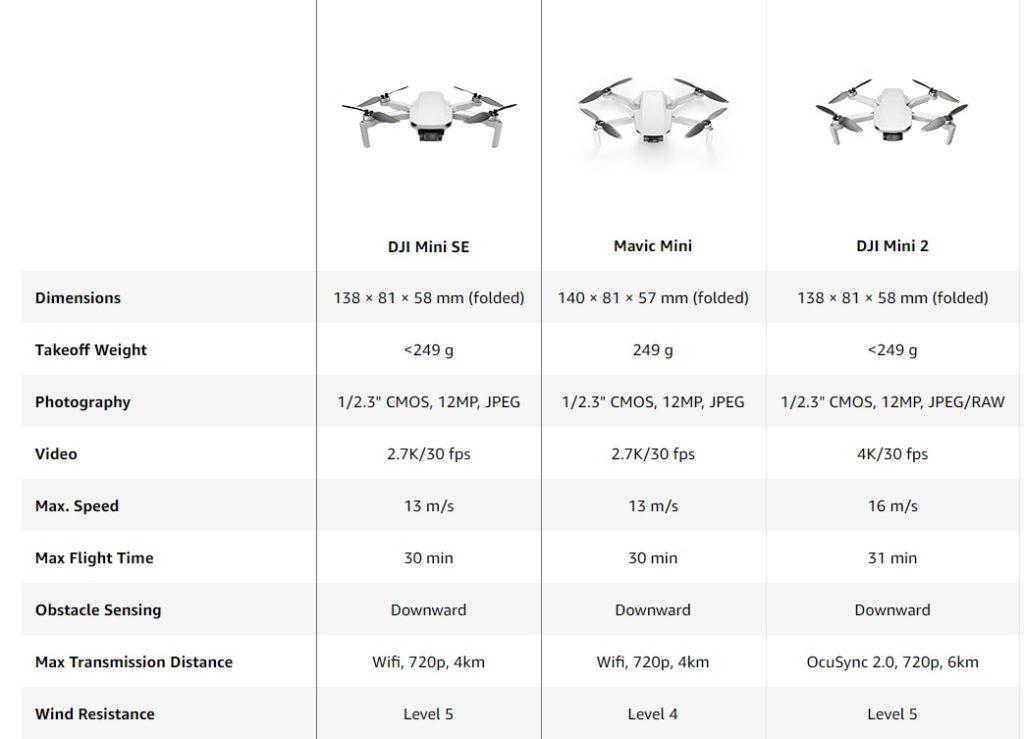 DJI Mini SE