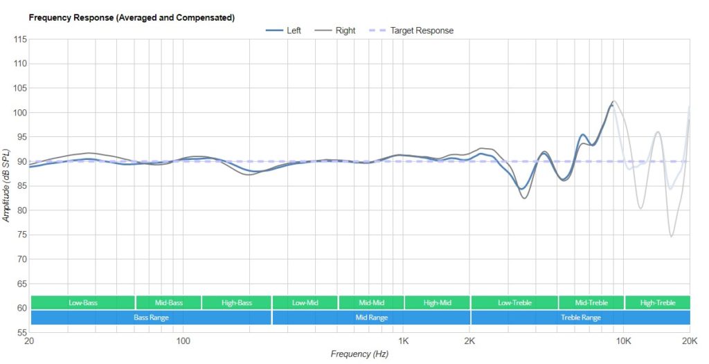 Beyerdynamic DT 770