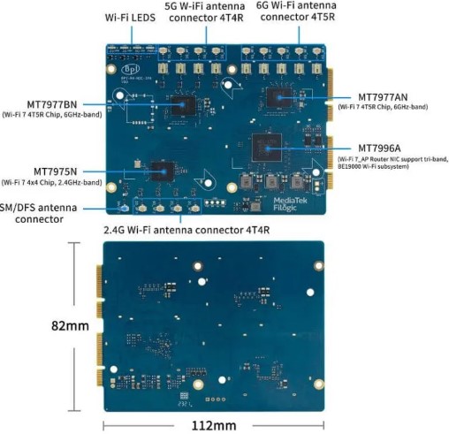 Banana Pi R4