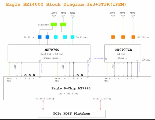 Banana Pi R4